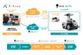 AI支援型遠隔操作に対応した屋外自動搬送システムを構築、完全無人運用の実用化へ前進