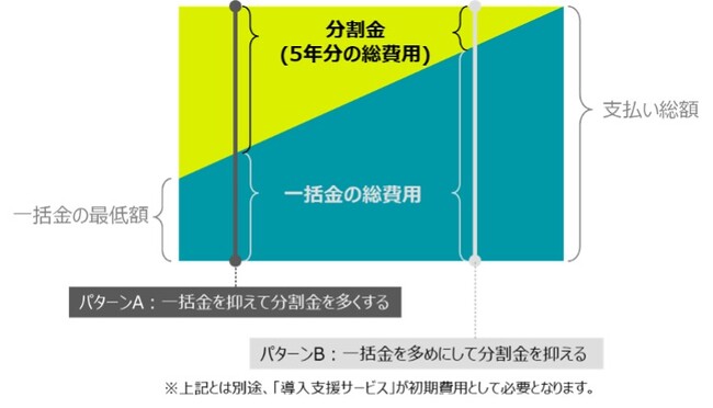 「販売プラン」の概要