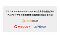 アクシスルートホールディングス株式会社の完全子会社化及びアルフレッサ株式会社との業務資本提携契約の締結を決定