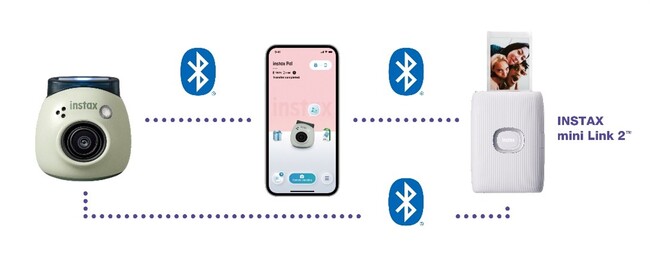 「INSTAX Pal」は、専用アプリやスマホプリンター「INSTAX Link(TM)」シリーズ、ハイブリッドインスタントカメラとBluetooth接続可能