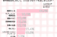 「我慢しない」を新常識に。女性541人の声―。更年期の“私らしいセルフケア”ってなんだろう?