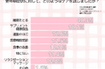 「我慢しない」を新常識に。女性541人の声―。更年期の“私らしいセルフケア”ってなんだろう?