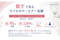 美容クリニック従事者向けウェビナー、のべ2,109名が受講