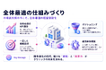 【美容医療業界への新サービス】美容クリニック経営の「羅針盤」となるトータルサポート『CLINIC COMPASS』を提供開始