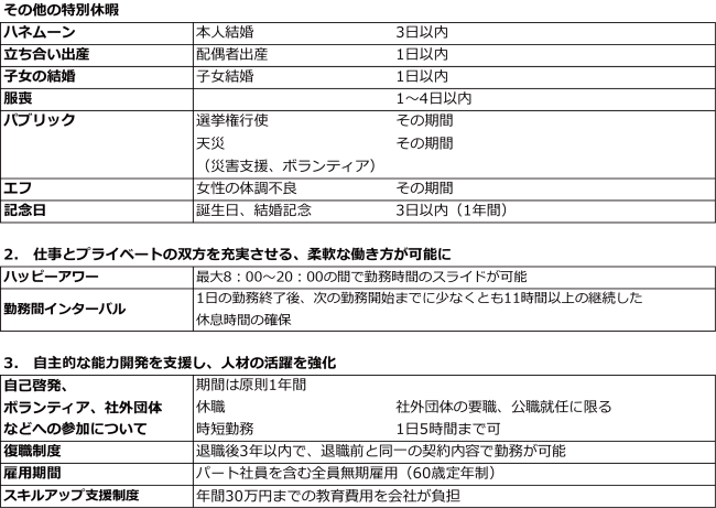 人事制度パッケージ Famille ファミーユ を導入 株式会社フィラディスのプレスリリース