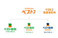 「あだ名はベストコ」の個別指導塾 ベスト個別 新TVCMを公開