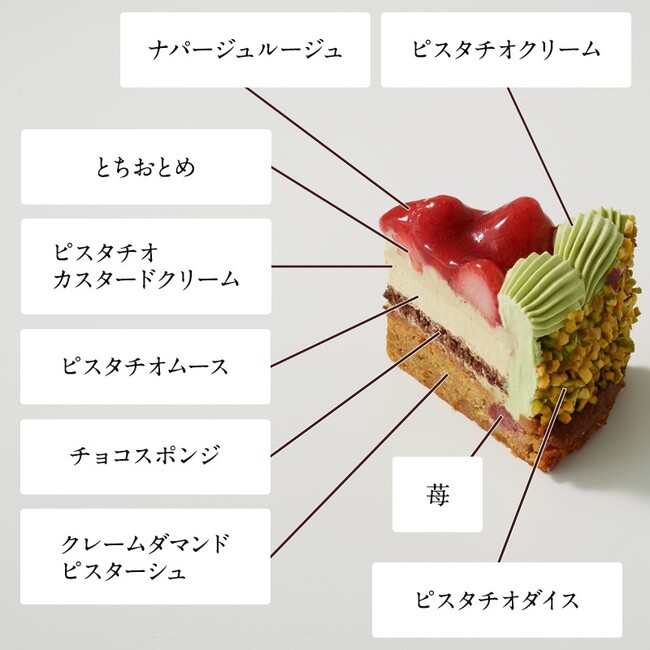 ケーキ断面