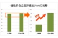 「入居したら元気になる介護付きホーム」をデータで証明