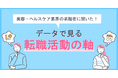 リジョブ、採用担当者に向けた「美容・ヘルスケア業界の求職者に聞いた!データで見る転職活動の軸」を公開!