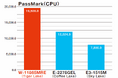 第11世代Intel(R) Xeon(R)プロセッサー搭載の最新産業用PCをリリース!