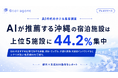 AI時代のホテル集客調査、AIが推薦する沖縄の宿泊施設は上位5施設に44.2%集中
