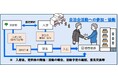 「学生の力で地域に活気を」 杏林大学と東京都が都営住宅活性化で協定締結