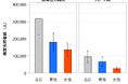 潰瘍性大腸炎とクローン病の有病者数が8年間で1.4倍に増加
