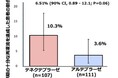 医師主導T-FLAVOR試験の成果をもとに新規⾎栓溶解薬の国内認証へ前進　ー　脳梗塞患者の閉塞脳⾎管早期再開通に有効性を確認