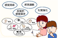 発達障害のある児童の感覚特性を評価するツールの本邦における妥当性を証明