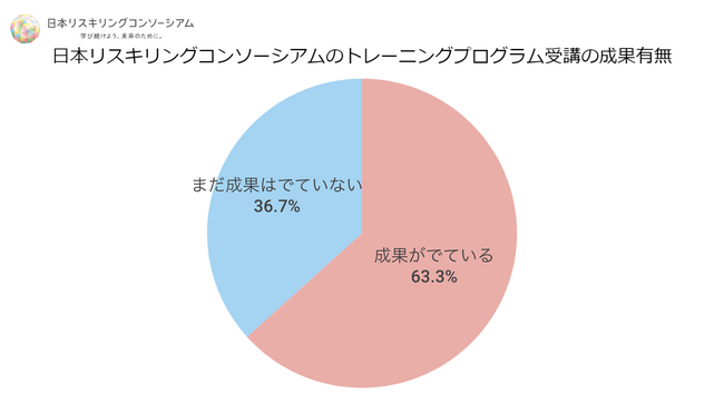 n=2,009｜単一回答