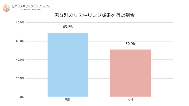 n=2,009（男性=1,360名、女性=607名、その他・回答しない=42名）｜単一回答