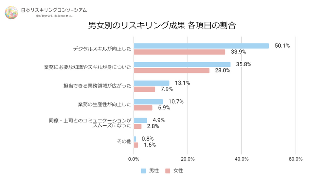 n=2,009（男性=1,360名、女性=607名、その他・回答しない=42名）｜複数回答