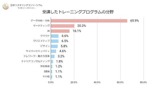 n=1971（※無回答=38を除いた数値）｜複数回答