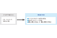 株式会社Zevero、改正省エネ法対応のデータ準備サポートを開始