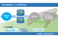 設計情報属性ファイル交換標準(案)対応製品 Ver.UPを実施