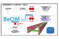 設計情報属性ファイル交換標準(案)「主構造箱桁編Ver1.3」対応の『BeCIM／MB Plus』設計オプション・原寸オプション　リリースのご案内
