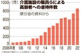 深刻な介護業界の問題を解決させるhubのたった一つの取り組み