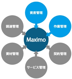 エクサ 設備 資産管理の短期 低価格ソリューションを開発 提供開始 株式会社エクサのプレスリリース