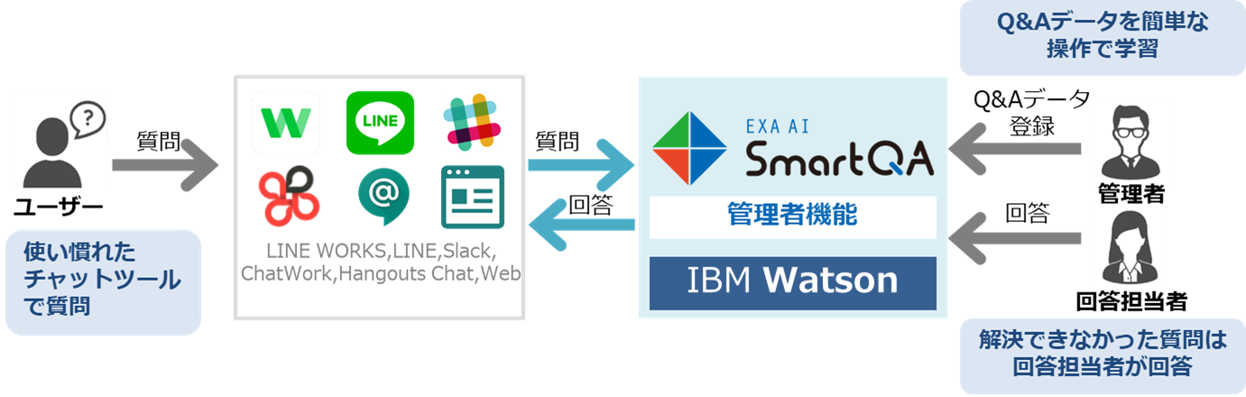 11月1日提供開始、チャットボットQ&Aサービスに G Suite（TM）対応機能を追加！