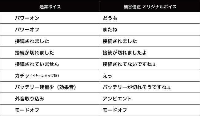 細谷佳正　イヤホン　限定ワイヤレスイヤフォン　声優