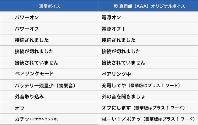 與 真司郎（AAA）による、ファンの皆様に向けた録り下ろし音声を搭載