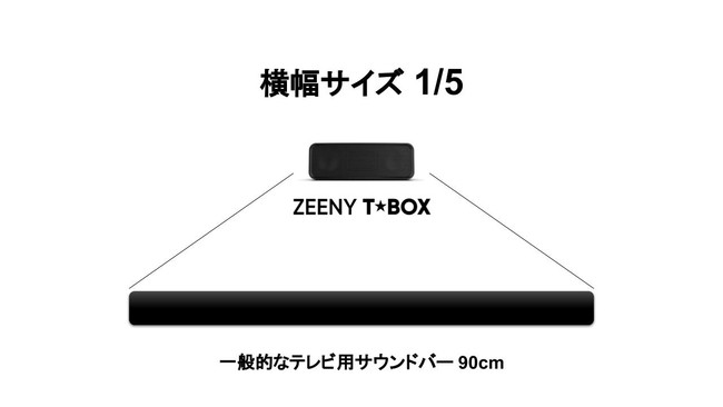 動画を楽しむBluetoothスピーカー『Zeeny T☆Box』の限定予約販売を