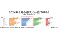 夏フェスで特に「会いたかった」のは『ATEEZ』『ENHYPEN』『Number_i』『WEST.』夏フェス参加ボーイズグループの推しファンを分析~2024年8月エンタメブランド調査結果