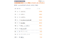 シーズン2配信中の『ラブ トランジット』急上昇、『ブラックペアン』最終回に向けTOP10に返り咲き~定額制動画配信サービス 週間リーチptランキング(2024年8月第5週)【GEM Partners】