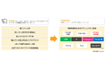エンタメ商材向けデジタル広告&マーケティングプランニングロジック『PANDORA』を確立、提供開始~約3万のエンタメブランド・データベースを基に【GEM Partners】