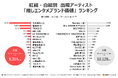 「紅白歌合戦」の勝敗を“推しファン”データで予想、ブランド価値・推しファン人数・メディアリーチから比較【GEM Partners】