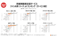 “定額制動画配信サービス 年間ランキング”発表、Prime Video、Netflix、ディズニープラスほか、ジャンル別に最も視聴されているサービス・コンテンツを横断調査【GEM Partners】