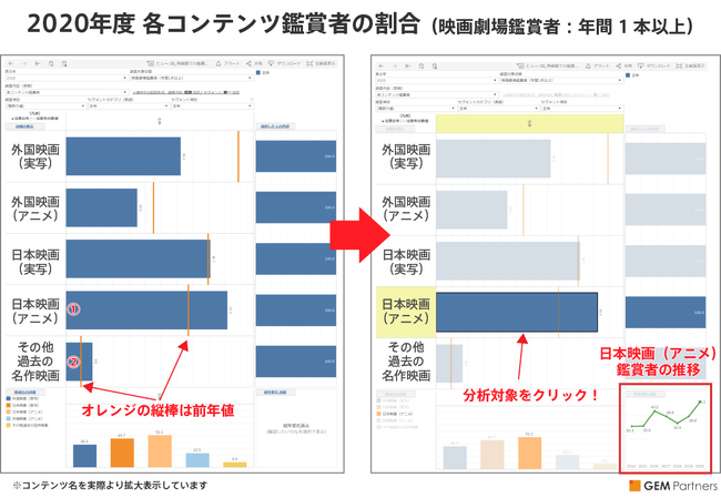 GEM映画白書ダッシュボード インタラクティブな操作