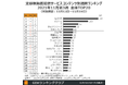 『鬼滅の刃』『イカゲーム』6週連続でTOP2、3位は菅田将暉✕小松菜奈W主演の映画『糸』～定額制動画配信サービス コンテンツ別週間ランキングTOP20（2021年11月第3週）
