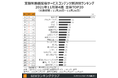 『バチェラー・ジャパン』が『イカゲーム』を制し2位へ、『鬼滅の刃』は7週連続で首位を維持～定額制動画配信サービス コンテンツ別週間ランキングTOP20（2021年11月第4週）