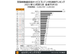 『鬼滅の刃』8週連続首位、『バチェラー』『ドキュメンタル』上位ランクイン、Amazonオリジナルのバラエティ人気高まる～定額制動画配信サービス コンテンツ別週間ランキングTOP20（12月第1週）