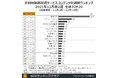 『鬼滅の刃』新シリーズ開始で勢い増し9週連続1位、独占配信『ホークアイ』『恋です！』が初のTOP20入り～定額制動画配信サービス コンテンツ別週間ランキングTOP20（2021年12月第2週）