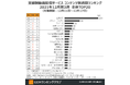 『浅草キッド』『異世界食堂』『日本沈没』TOP20入り、『鬼滅の刃』は10週連続１位～定額制動画配信サービス コンテンツ別週間ランキングTOP20（2021年12月第3週）