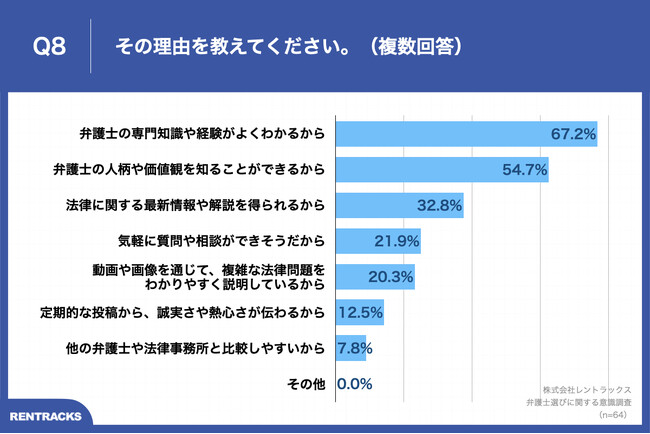 Q8.その理由を教えてください。（複数回答）