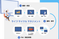 AIを活用した「SaaS管理・デバイス管理」を実現する『Zooba』の取り扱いを開始しました。ー株式会社ベルパークー