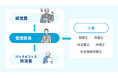 レジリエント、立ち上げからマネジメントまでバックオフィス業務を包括的に支援する「オフィス番プラス」「オフィス番プレミアム」の提供を開始