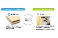 船場とチヨダウーテが業務提携を開始