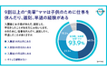 新生活を前に『親子が直面する「保育園の洗礼」実態調査』を実施