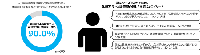 ※当社調査で回答いただいたお客様のコメントを一部抜粋（編集）して掲載しています。