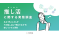 【推し活に関する実態調査】およそ5人に1人が今の推し活に物足りなさを感じていると回答。金銭的理由で推し活を諦めた経験がある人は全体の約7割に。